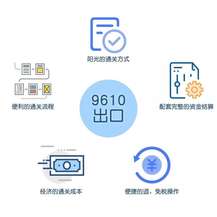 9610出口報關(guān)