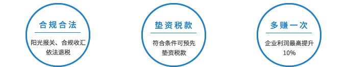 瑞成商務(wù)助您快速通關(guān)、結(jié)匯、退稅