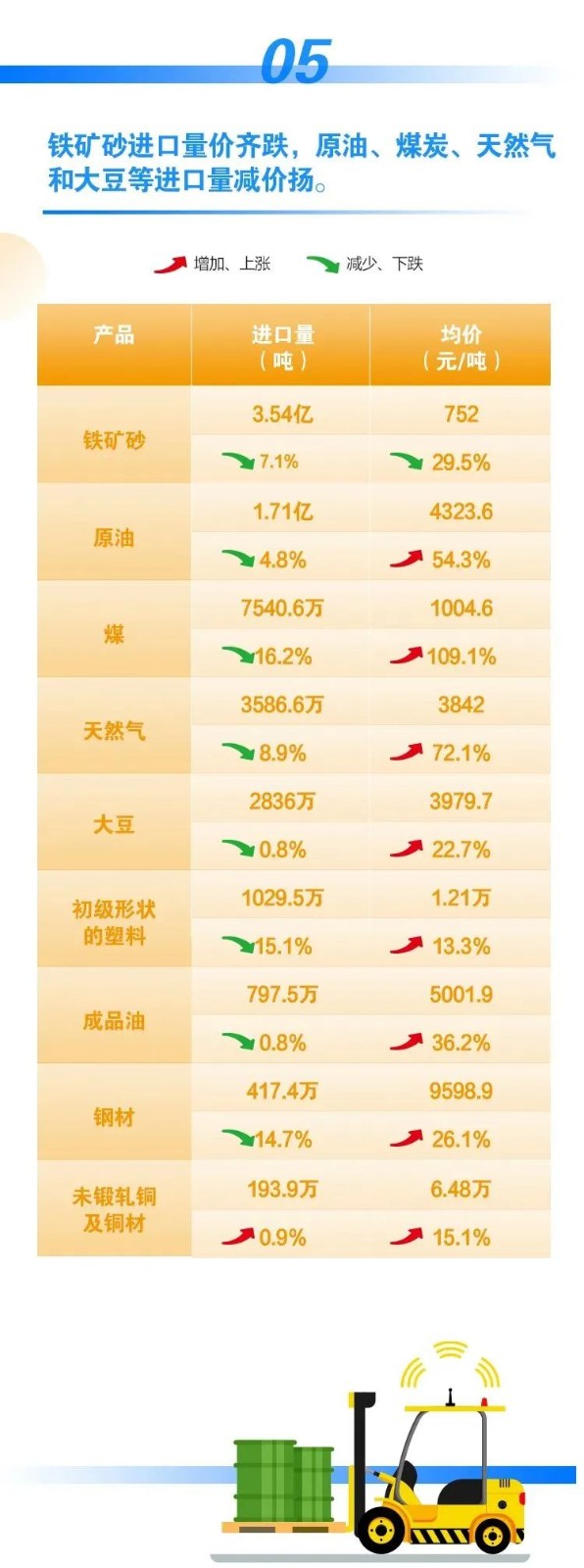 前4個月我國進(jìn)出口同比增長7.9% | 海關(guān)數(shù)據(jù)